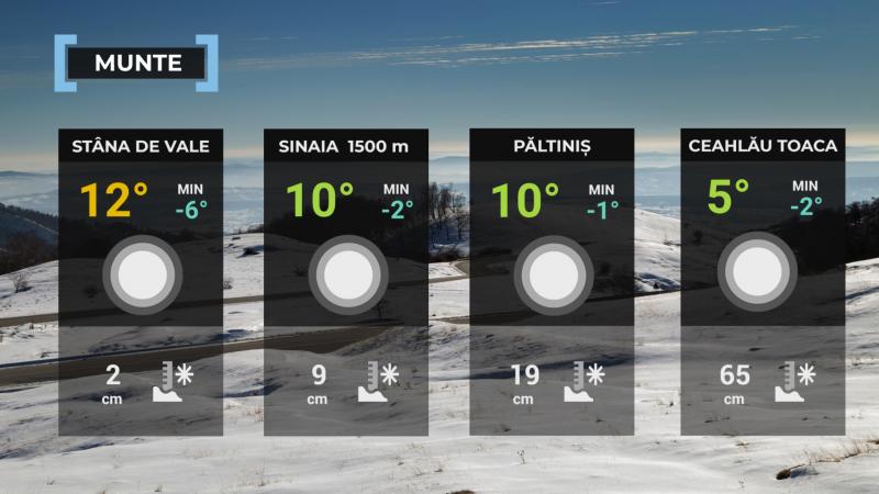 Vremea de mâine 21 martie. Se încălzeşte uşor în cea mai mare parte a ţării. Maximele se vor încadra între 10 şi 18 grade Harta României temperaturi