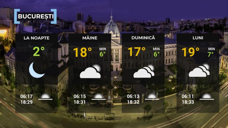Harta României temperaturi