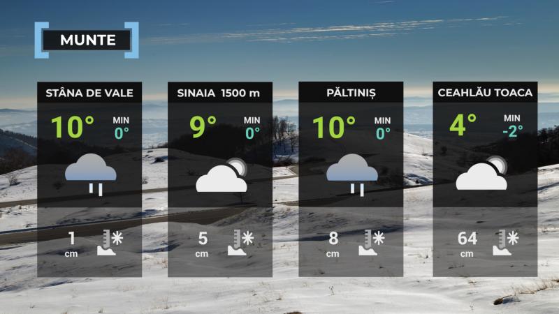 Harta României temperaturi