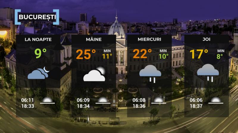 Harta României temperaturi