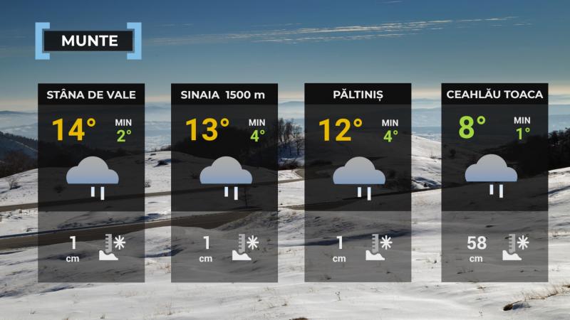 Harta României temperaturi