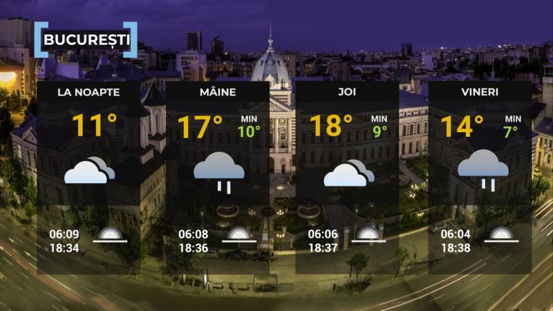 Vremea de mâine 26 martie. Se mai răceşte un pic faţă de ziua precedentă. Maximele se vor încadra între 12 şi 21 de grade Harta României temperaturi
