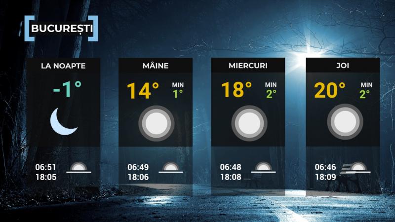 hata cu temperaturi