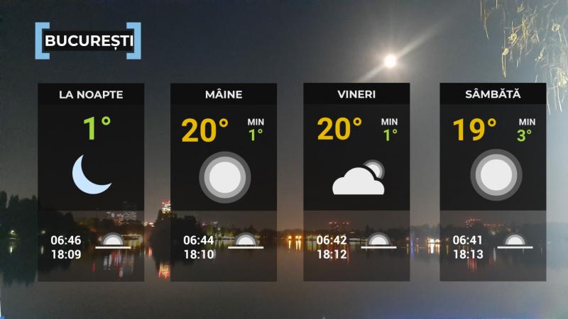 Harta României temperaturi