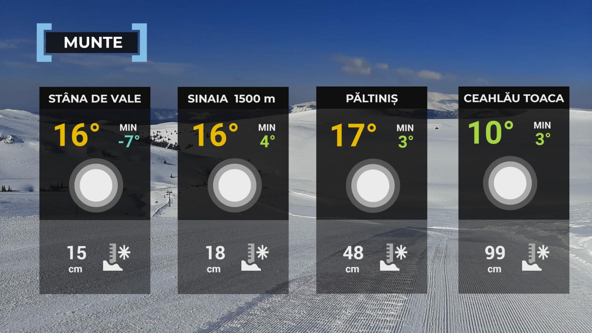 Harta României temperaturi