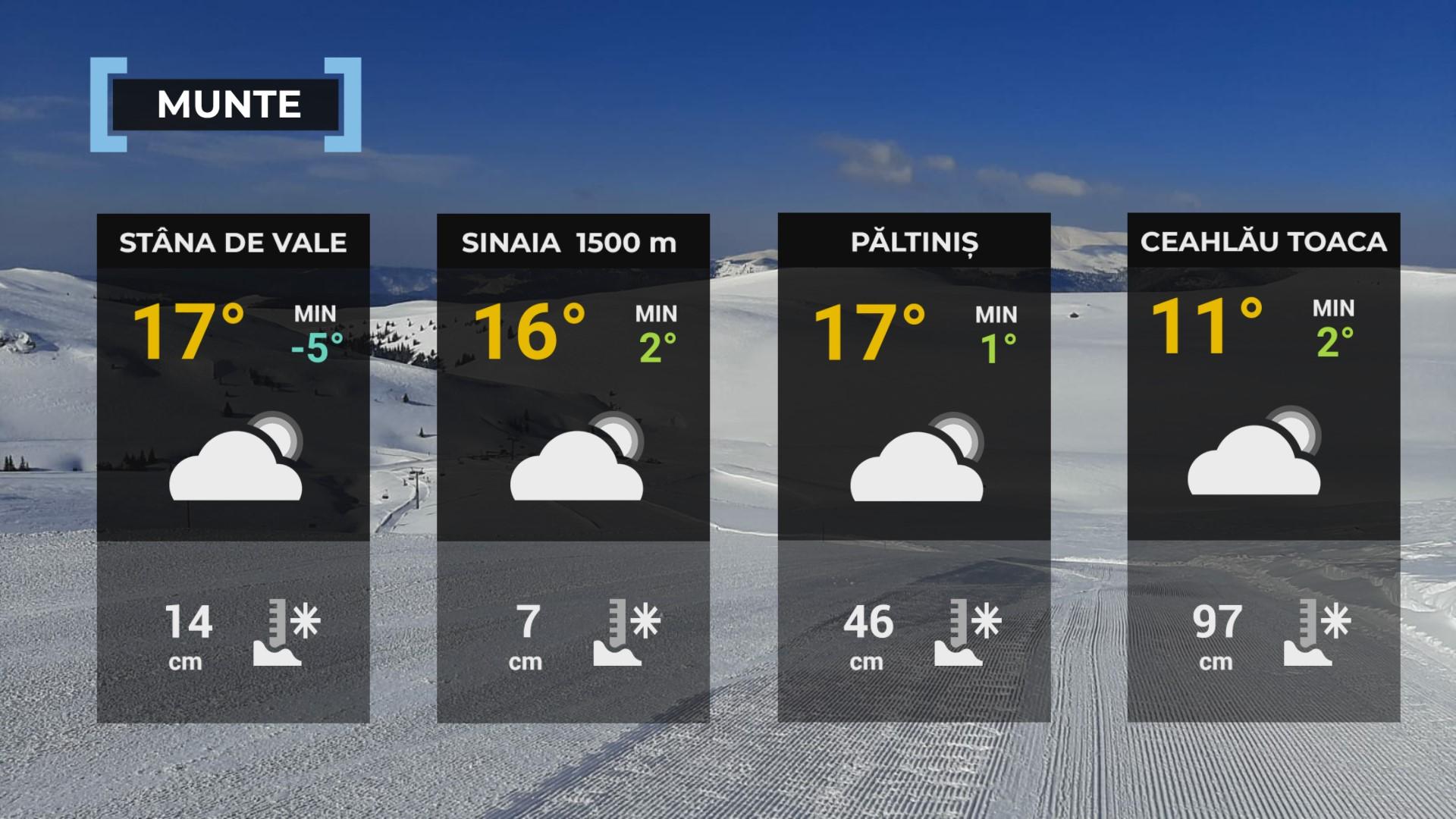 Harta României temperaturi