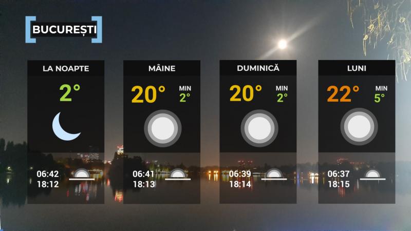 Harta României temperaturi