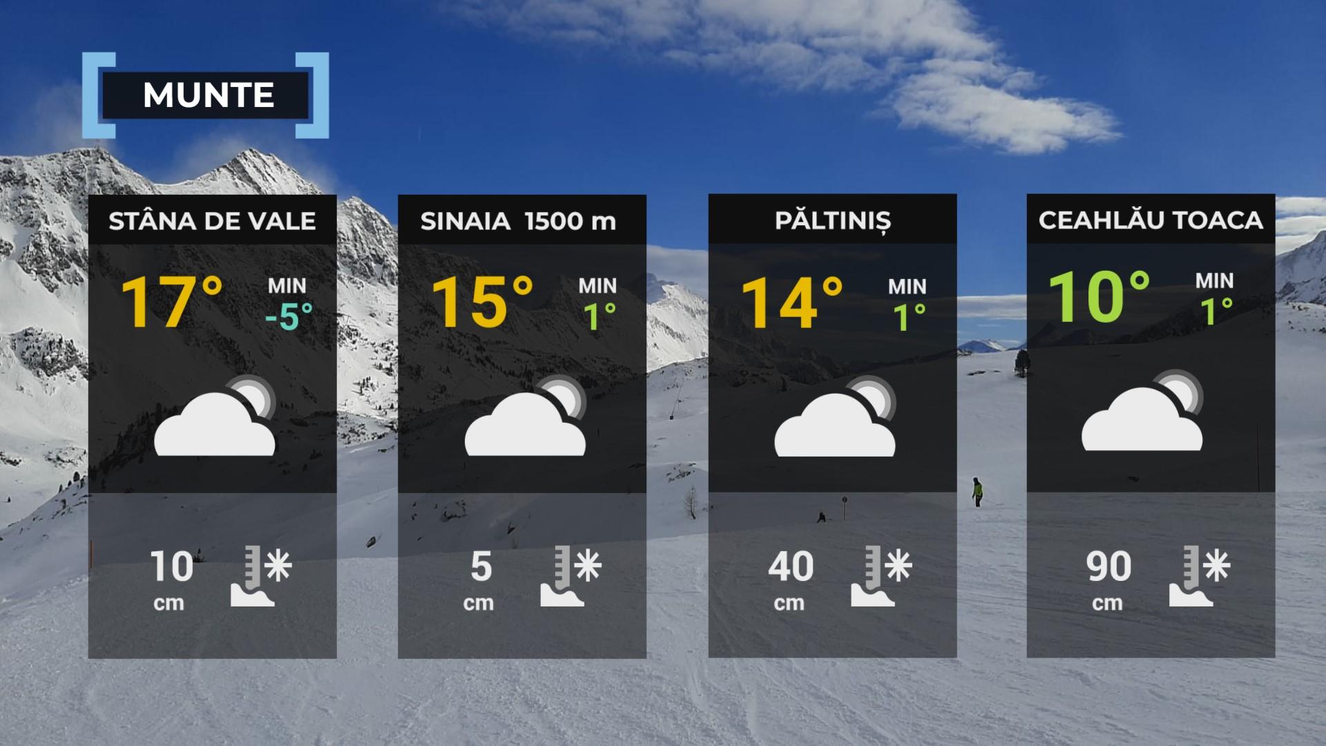 Harta României temperaturi