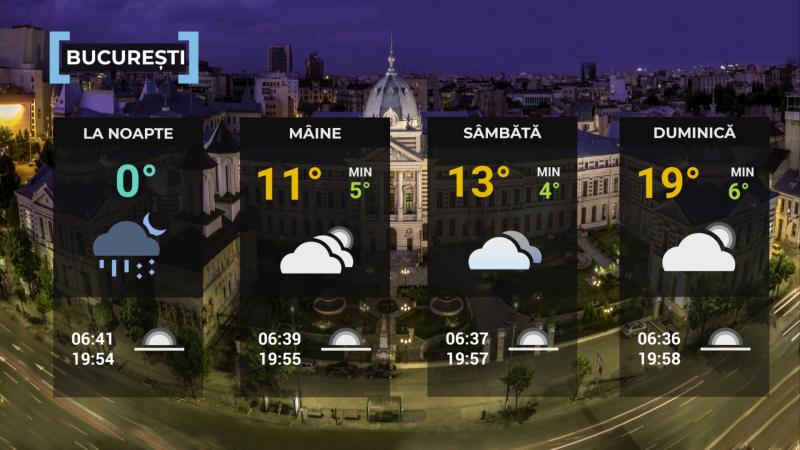 Vremea de mâine 11 aprilie. Va fi în continuare mai rece decât normalul perioadei. Maxime între 1 şi 15 grade