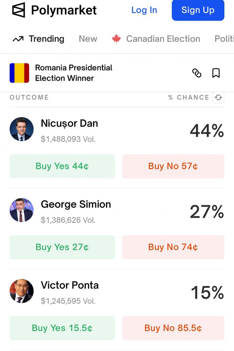 Cum s-au modificat şansele candidaţilor la prezidenţiale după scandalul din USR. Clasamentul Polymarket Cum s-au modificat şansele candidaţilor la prezidenţiale după scandalul din USR. Clasamentul Polymarket