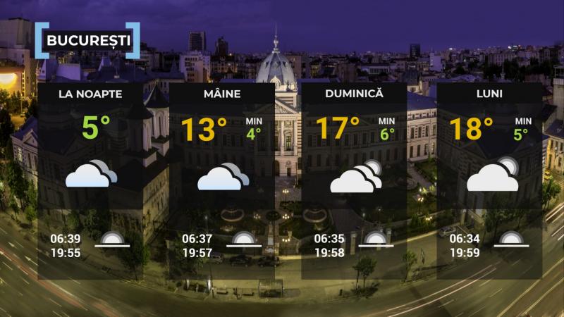 Vremea de mâine 12 aprilie. Se mai încălzeşte un pic faţă de ziua precedentă. Maximele se vor încadra între 6 şi 18 grade