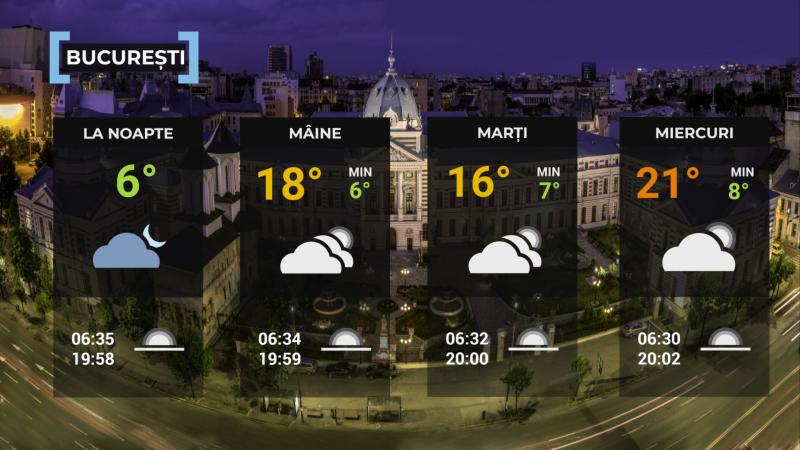 Vremea de mâine 14 aprilie. Se încălzeşte uşor în aproape toată ţara. Maximele se vor situa între 10 şi 20 de grade Vremea de mâine 14 aprilie. Se încălzeşte uşor în aproape toată ţara. Maximele se vor situa între 10 şi 20 de grade