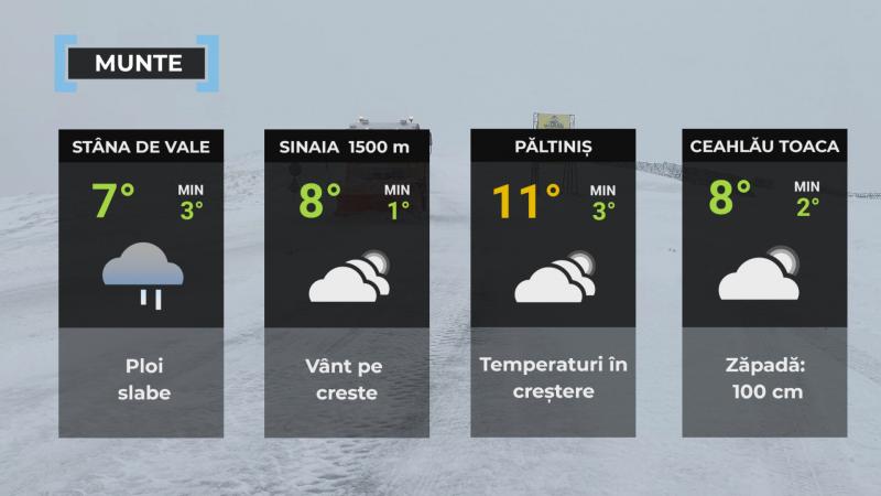 Vremea de mâine 14 aprilie. Se încălzeşte uşor în aproape toată ţara. Maximele se vor situa între 10 şi 20 de grade Vremea de mâine 14 aprilie. Se încălzeşte uşor în aproape toată ţara. Maximele se vor situa între 10 şi 20 de grade
