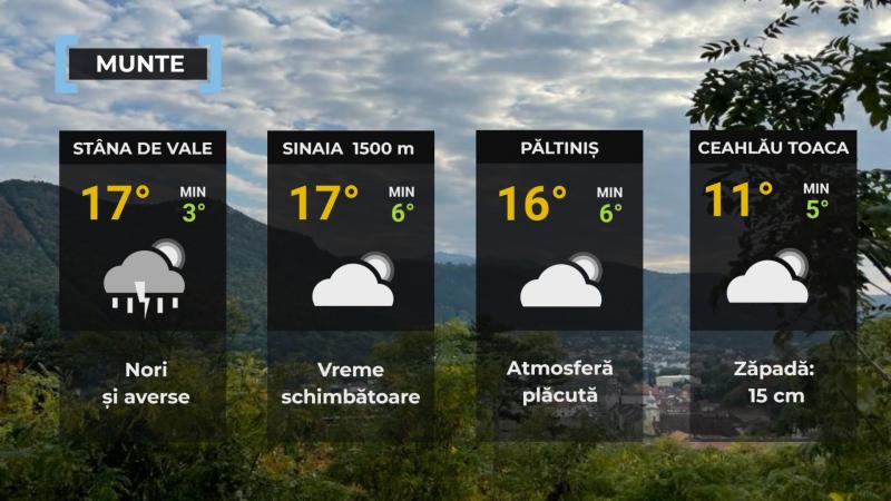 Vremea de mâine 24 aprilie. Va fi mai cald decât normalul perioadei. Maximele se vor încadra între 18 şi 27 de grade Vremea de mâine 24 aprilie. Va fi mai cald decât normalul perioadei. Maximele se vor încadra între 18 şi 27 de grade