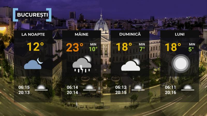 Vremea de mâine 26 aprilie. Sunt aşteptate ploi, însoţite de descărcări electrice. Maximele vor fi încadrate între 15 şi 27 de grade