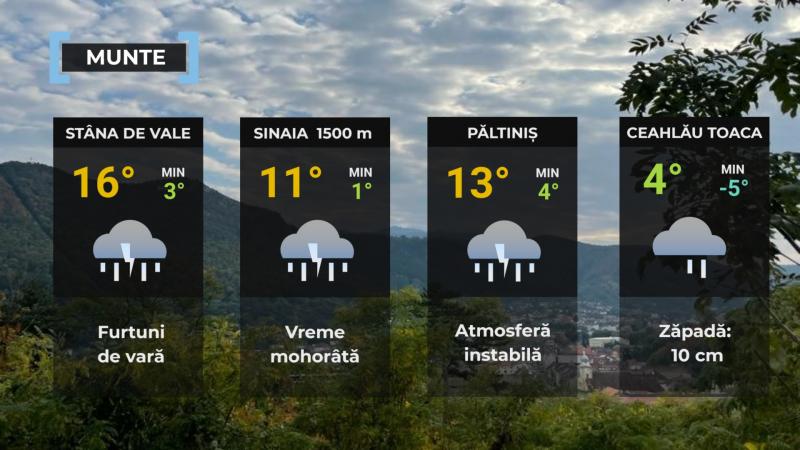 Vremea de mâine 26 aprilie. Sunt aşteptate ploi, însoţite de descărcări electrice. Maximele vor fi încadrate între 15 şi 27 de grade