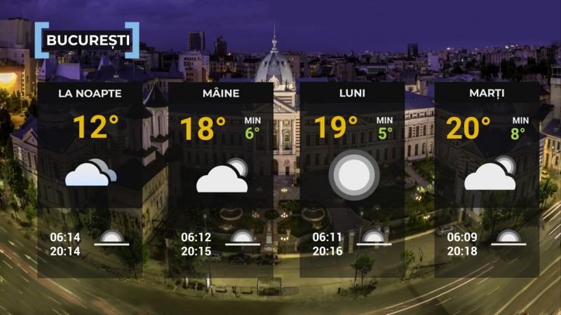Vremea de mâine 27 aprilie. Se răceşte în cea mai mare parte a ţării. Maxima se va încadra între 12 şi 20 de grade