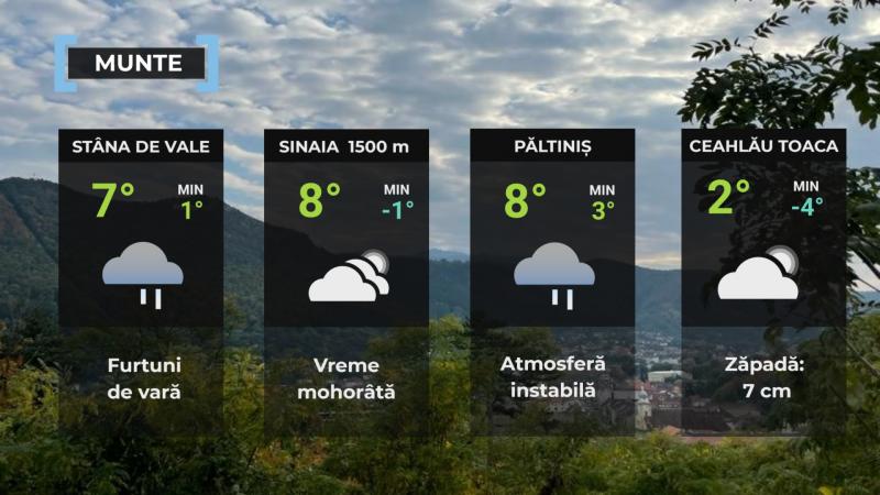 Vremea de mâine 27 aprilie. Se răceşte în cea mai mare parte a ţării. Maxima se va încadra între 12 şi 20 de grade