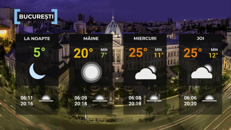 Vremea de mâine 29 aprilie. Se încălzeşte uşor în aproape toată ţara. Maximele cuprinse între 12 şi 24 de grade Vremea de mâine 29 aprilie. Se încălzeşte uşor în aproape toată ţara. Maximele cuprinse între 12 şi 24 de grade