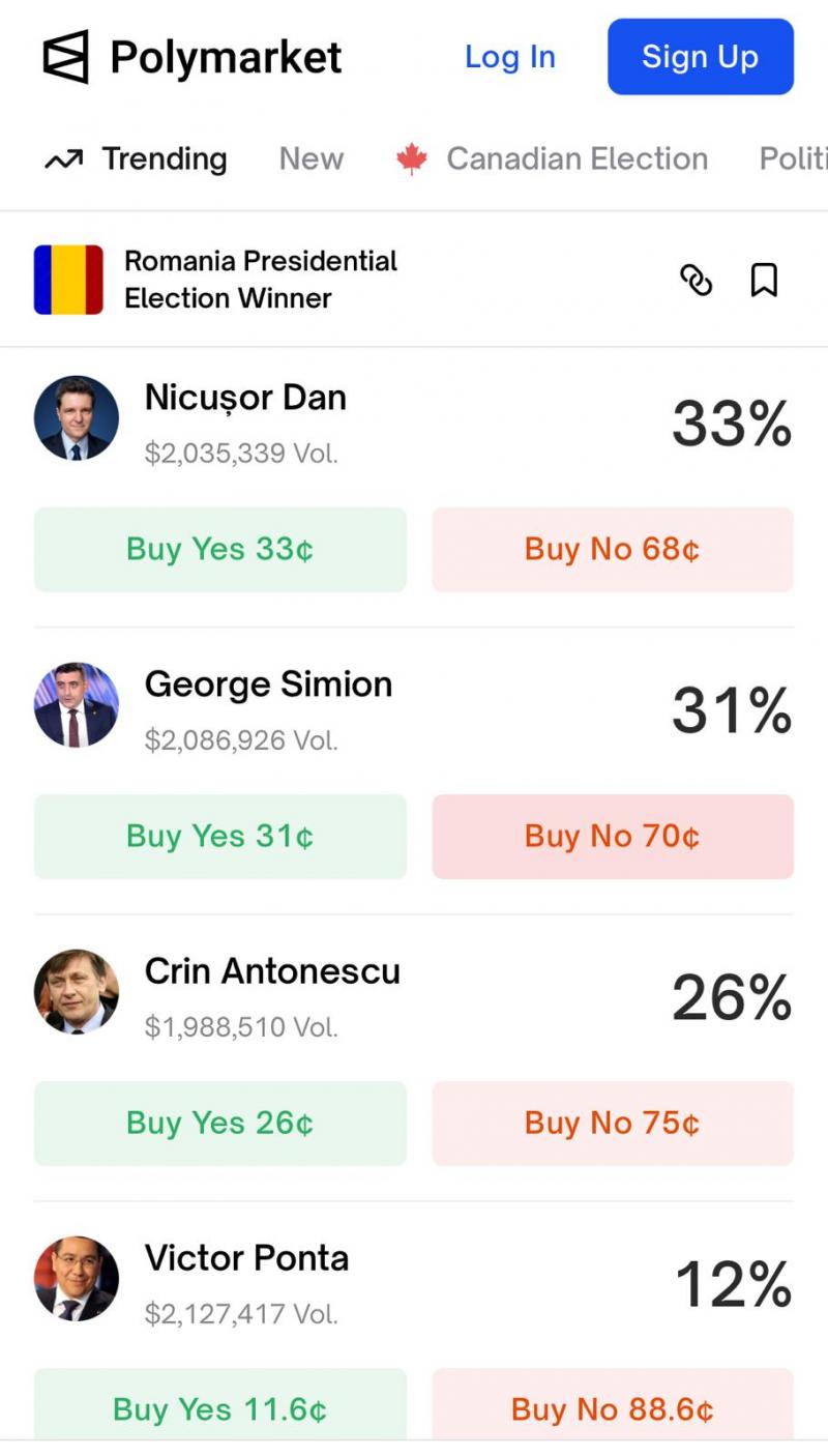 Răsturnare de situaţie după prima dezbatere electorală. Cine este acum favorit pe Polymarket Răsturnare de situaţie după prima dezbatere electorală. Cine este acum favorit pe Polymarket