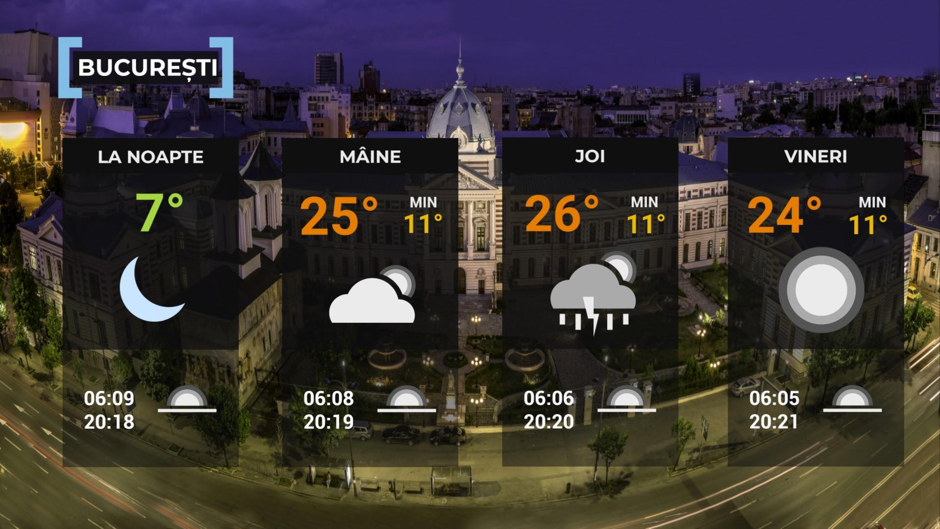 Vremea de mâine 30 aprilie. Va fi cald în cea mai mare parte a ţării. Maximele se vor încadra între 15 şi 28 de grade