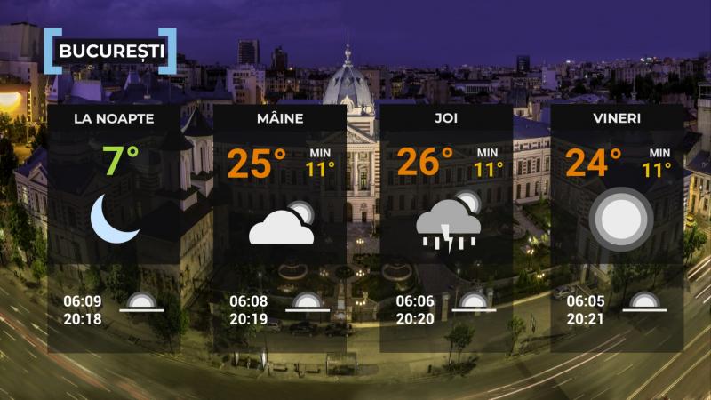Vremea de mâine 30 aprilie. Va fi cald în cea mai mare parte a ţării. Maximele se vor încadra între 15 şi 28 de grade
