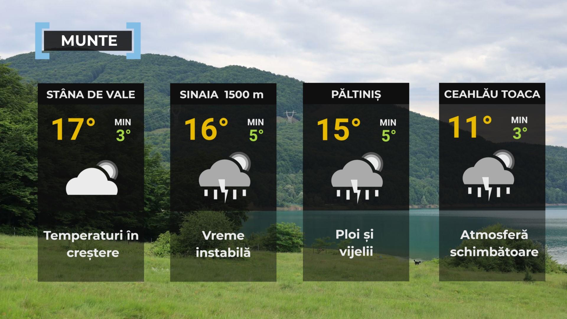 Vremea de mâine 30 aprilie. Va fi cald în cea mai mare parte a ţării. Maximele se vor încadra între 15 şi 28 de grade
