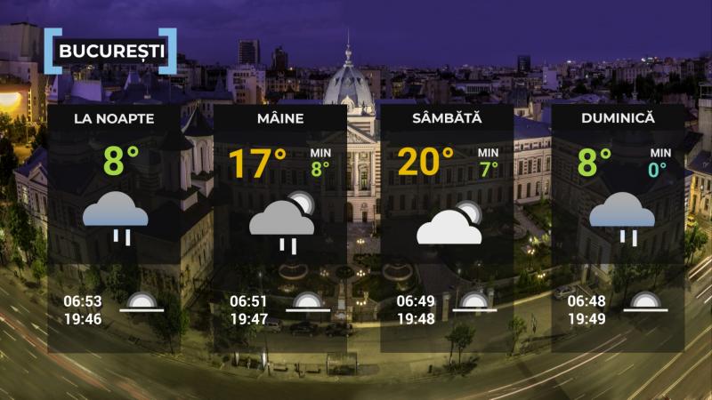 Harta României temperaturi