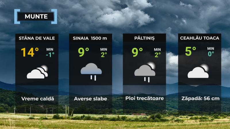 Harta României temperaturi