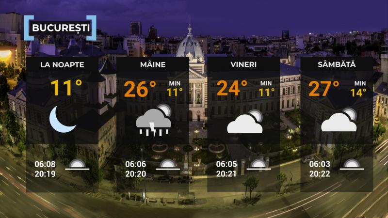 Vremea de mâine 1 mai. Sunt aşteptate ploi în cea mai mare parte a ţării. Maximele se vor încadra între 18 şi 28 de grade