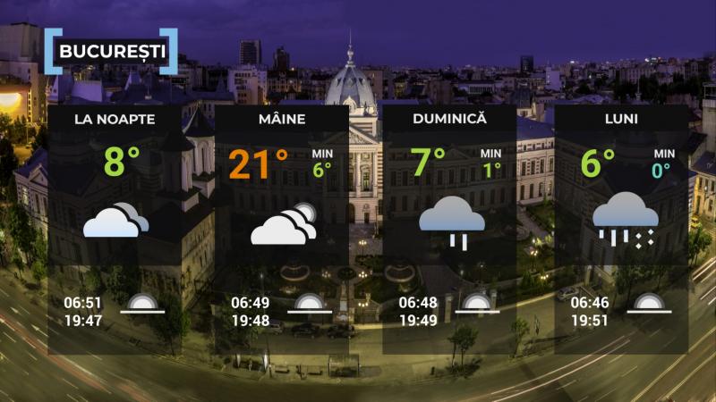 Vremea de mâine 5 aprilie. Se mai răceşte în aproape toată ţara. Maxime cuprinse între 13 şi 21 de grade Vremea de mâine 5 aprilie. Se mai răceşte în aproape toată ţara. Maxime cuprinse între 13 şi 21 de grade