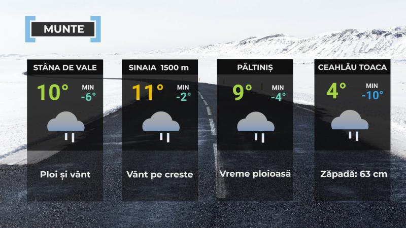 Vremea de mâine 5 aprilie. Se mai răceşte în aproape toată ţara. Maxime cuprinse între 13 şi 21 de grade Vremea de mâine 5 aprilie. Se mai răceşte în aproape toată ţara. Maxime cuprinse între 13 şi 21 de grade