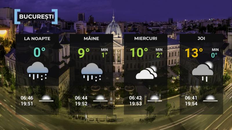 Vremea de mâine 8 aprilie. Va fi în continuare frig pentru această perioadă calendaristică. Maximele se vor situa între 0 şi 11 grade Vremea de mâine 8 aprilie. Va fi în continuare frig pentru această perioadă calendaristică. Maximele se vor situa între 0 şi 11 grade