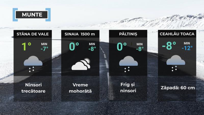 Vremea de mâine 8 aprilie. Va fi în continuare frig pentru această perioadă calendaristică. Maximele se vor situa între 0 şi 11 grade Vremea de mâine 8 aprilie. Va fi în continuare frig pentru această perioadă calendaristică. Maximele se vor situa între 0 şi 11 grade