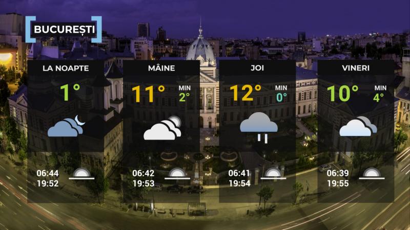 Vremea de mâine 9 aprilie. Va fi în continuare rece, cu maxime cuprinse între 2 şi 12 grade