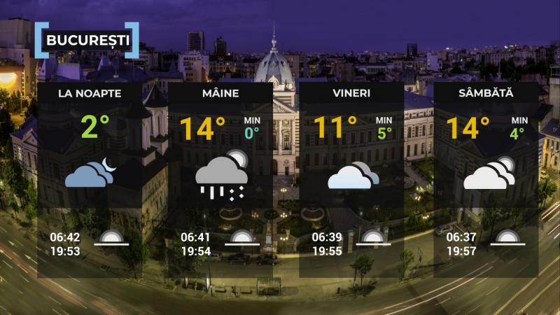 Vremea de mâine 10 aprilie. Temperaturile se vor menţine sub normalul perioadei. Maxime de -1 şi 14 grade