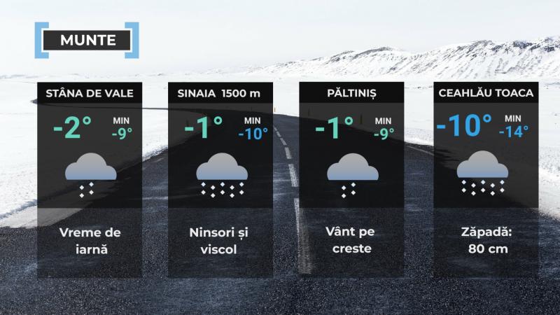 Vremea de mâine 10 aprilie. Temperaturile se vor menţine sub normalul perioadei. Maxime de -1 şi 14 grade