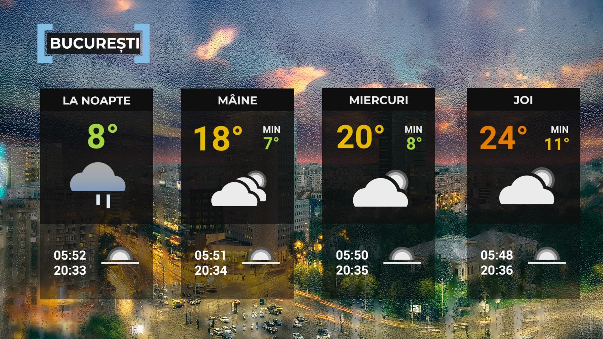 Vremea 13 mai. Va fi frig pentru această perioadă. Temperaturile maxime se vor situa între 11 şi 20 de grade