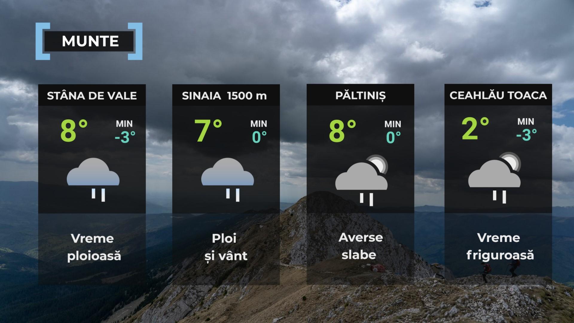 Vremea 13 mai. Va fi frig pentru această perioadă. Temperaturile maxime se vor situa între 11 şi 20 de grade
