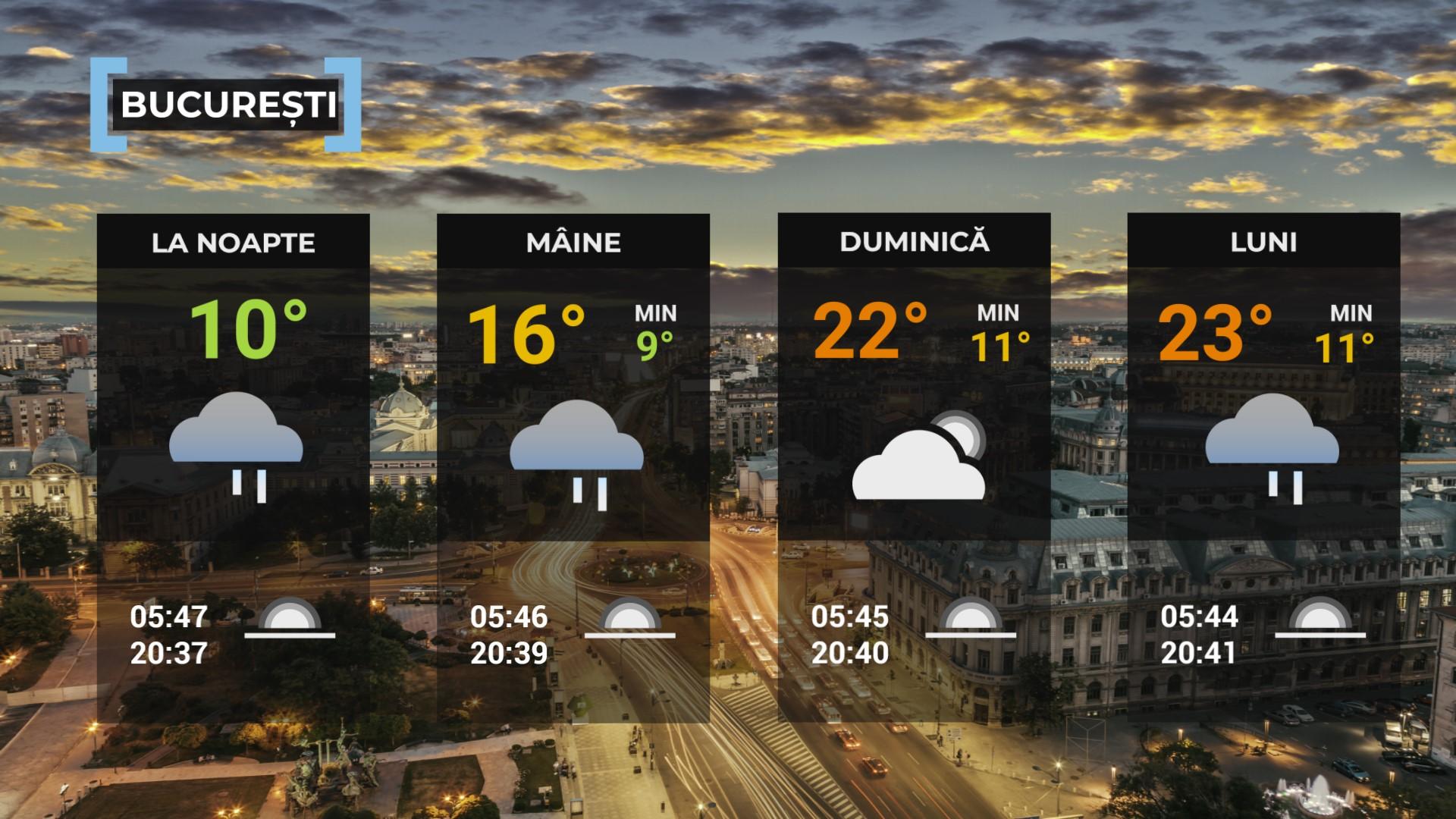 Vremea de mâine 17 mai. Deosebit de rece pentru această perioadă. Maximele zilei se vor încadra între 9 şi 20 de grade