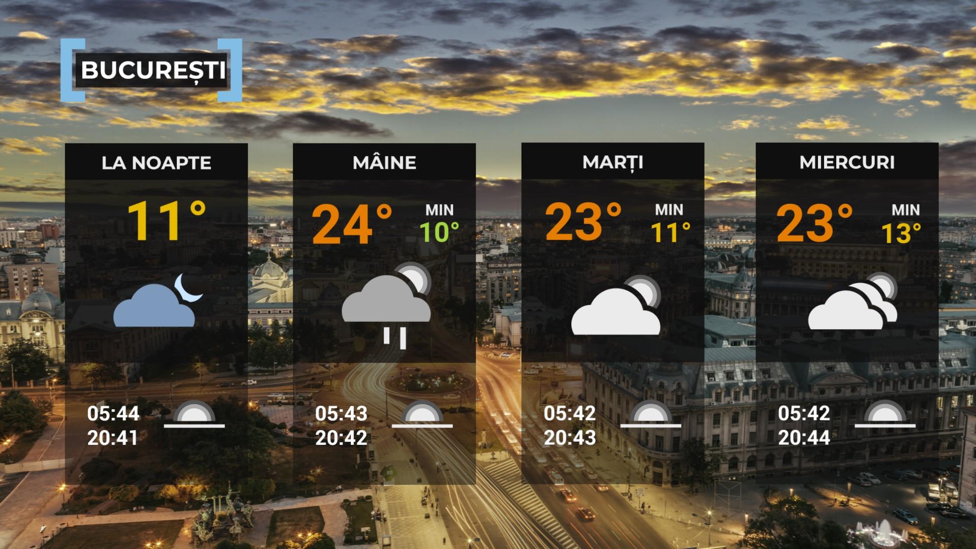 Vremea de mâine 19 mai. Se mai răceşte faţă de ziua precedentă, sunt aşteptate ploi în cea mai mare parte a ţării