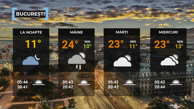 Vremea de mâine 19 mai. Se mai răceşte faţă de ziua precedentă, sunt aşteptate ploi în cea mai mare parte a ţării