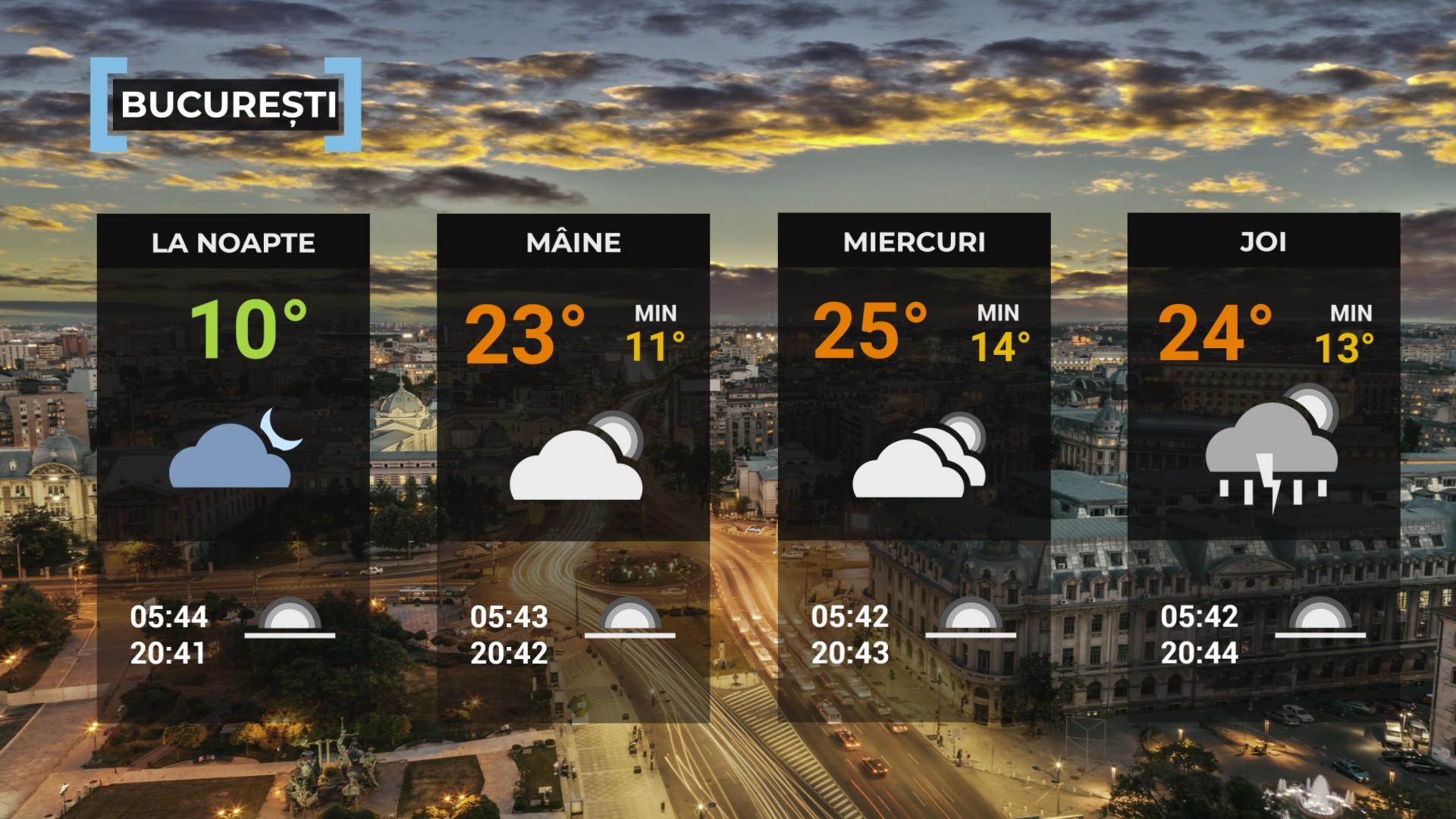 Vremea de mâine 20 mai. Se încălzeşte uşor în cea mai mare parte a ţării. Maxime cuprinse între 13 şi 24 de grade