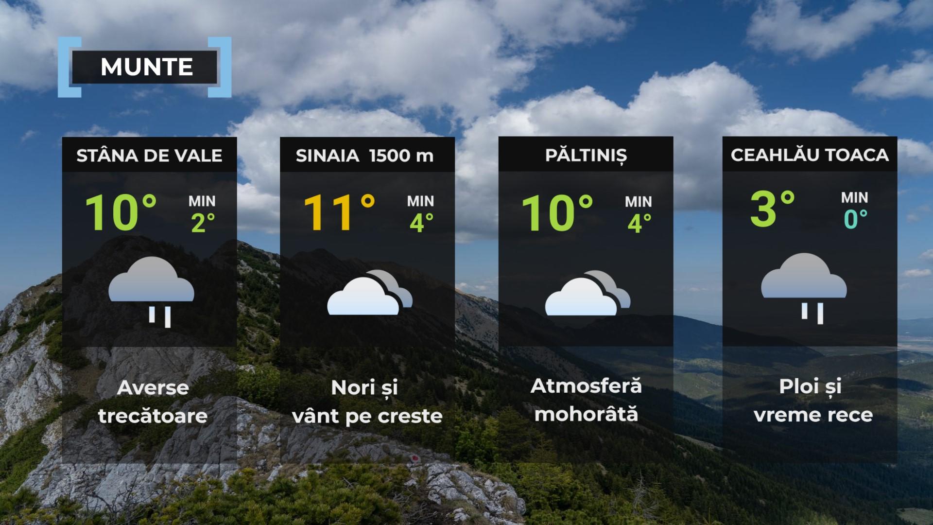 Vremea de mâine 20 mai. Se încălzeşte uşor în cea mai mare parte a ţării. Maxime cuprinse între 13 şi 24 de grade