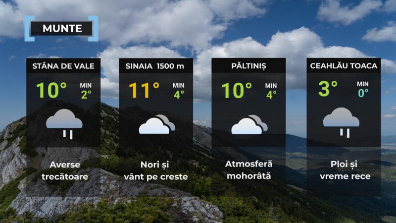 Vremea de mâine 20 mai. Se încălzeşte uşor în cea mai mare parte a ţării. Maxime cuprinse între 13 şi 24 de grade