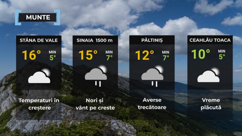 Vremea de mâine 21 mai. Se încălzeşte în aproape toată ţara. Maximele se vor încadra între 17 şi 26 de grade