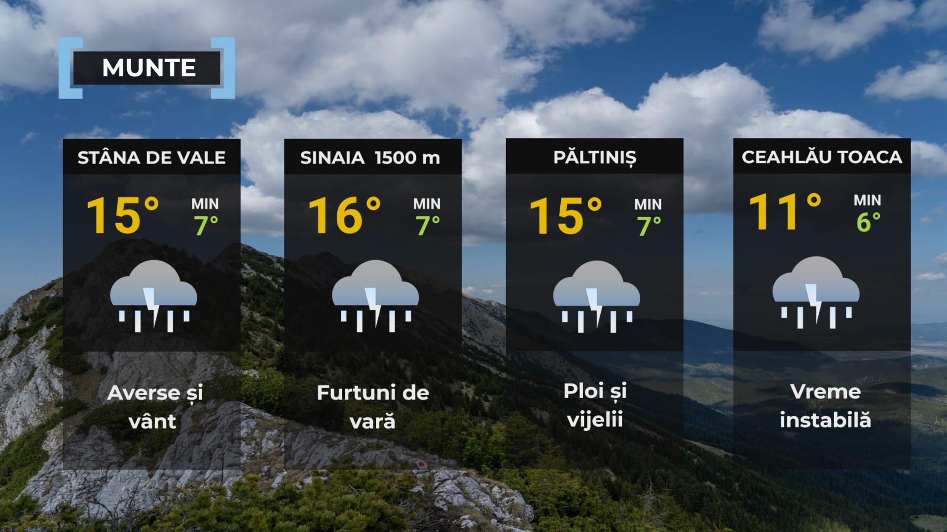 Vremea de mâine 22 mai. Sunt aşteptate ploi însoţite de descărcări electrice în cea mai mare parte a ţării. Maxime cuprinse între 17 şi 27 de grade