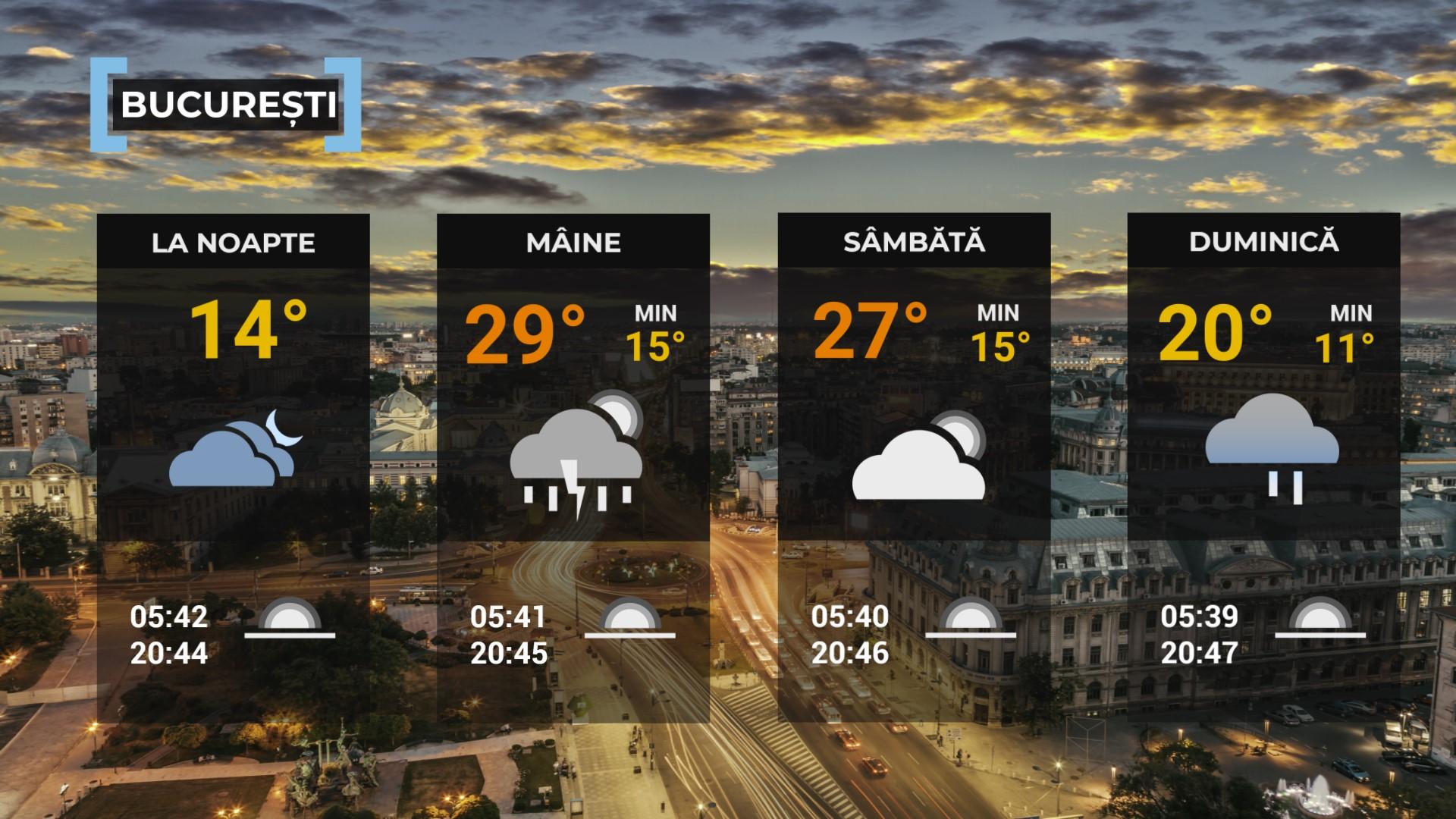 Vremea de mâine 23 mai. Sunt aşteptate ploi în aproape toată ţara. Maximele vor fi cuprinse între 19 şi 28 de grade