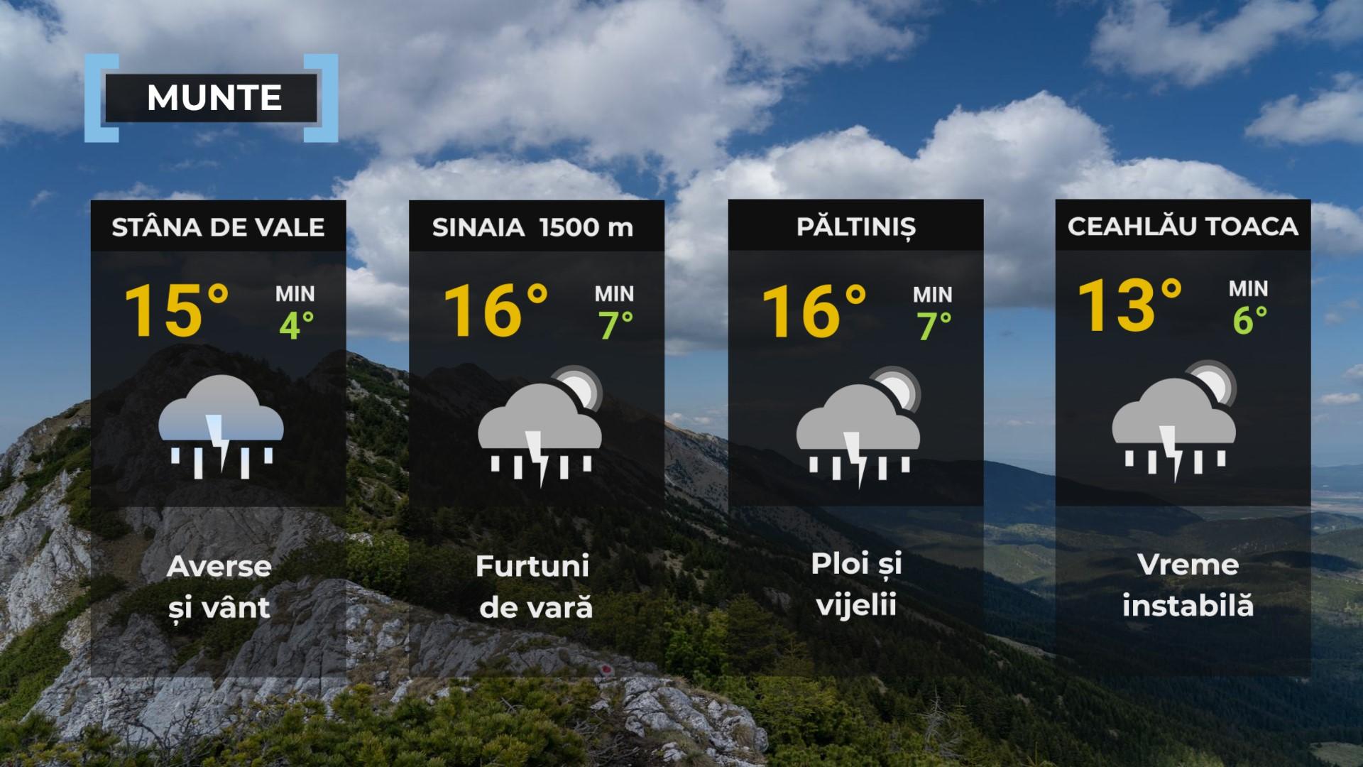 Vremea de mâine 23 mai. Sunt aşteptate ploi în aproape toată ţara. Maximele vor fi cuprinse între 19 şi 28 de grade