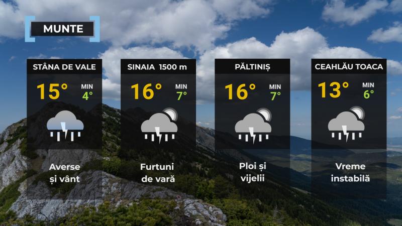 Vremea de mâine 23 mai. Sunt aşteptate ploi în aproape toată ţara. Maximele vor fi cuprinse între 19 şi 28 de grade